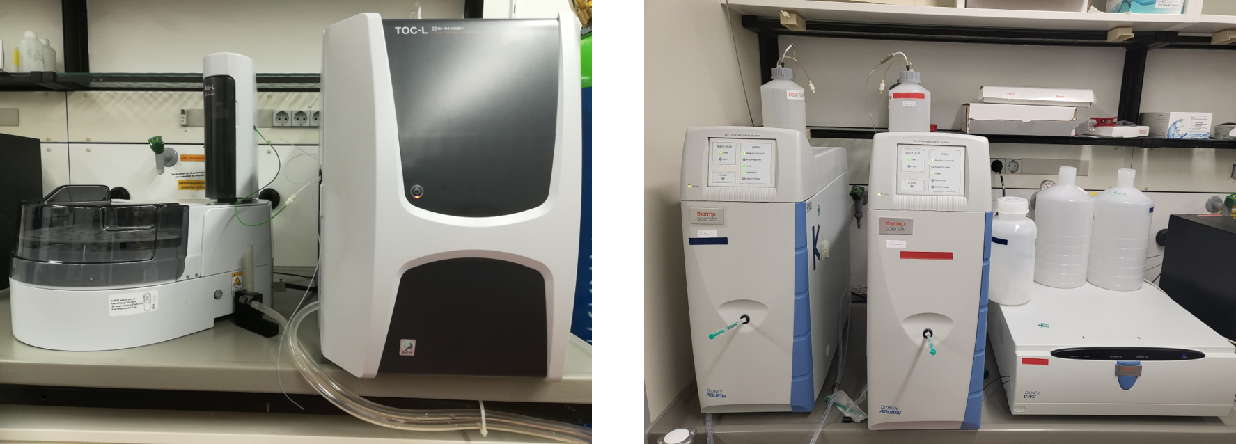 Total organic carbon and ion chromatography